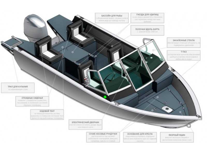 Рейтинг лучших алюминиевых лодок для рыбалки в 2022 году
