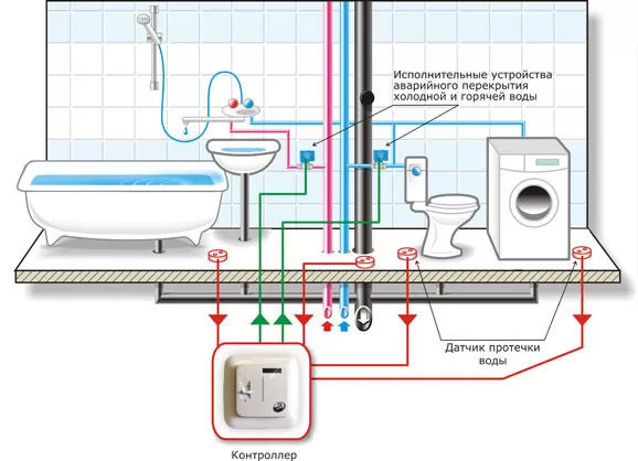 Подключение стиральной машины к водопроводу и канализации: как правильно подключить воду и слив