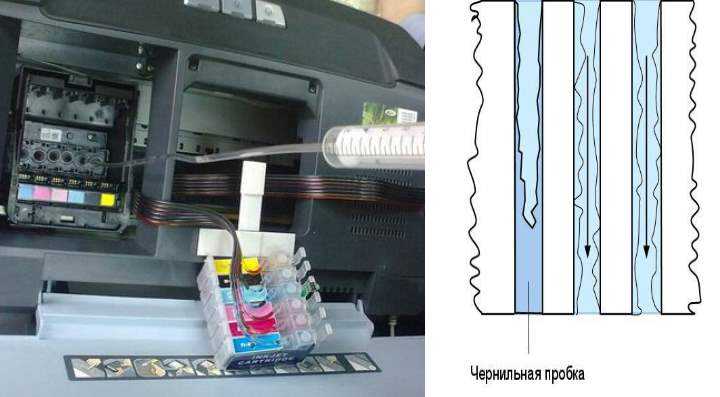 Как почистить принтер hp, головку принтера в домашних условиях : способы очистки и прочистки головок