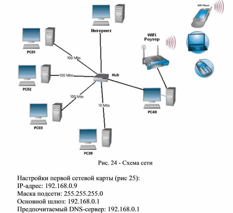 Как настроить роутер huawei 4g router 3 pro b535-232