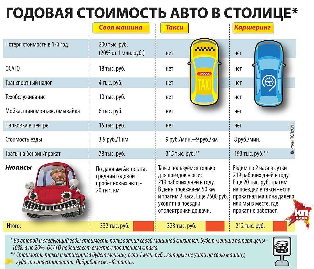 Рейтинг такси в москве: 12 надежных и выгодных таксопарков