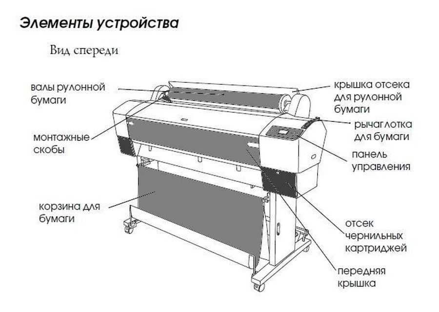 Устройство принтера схема работы