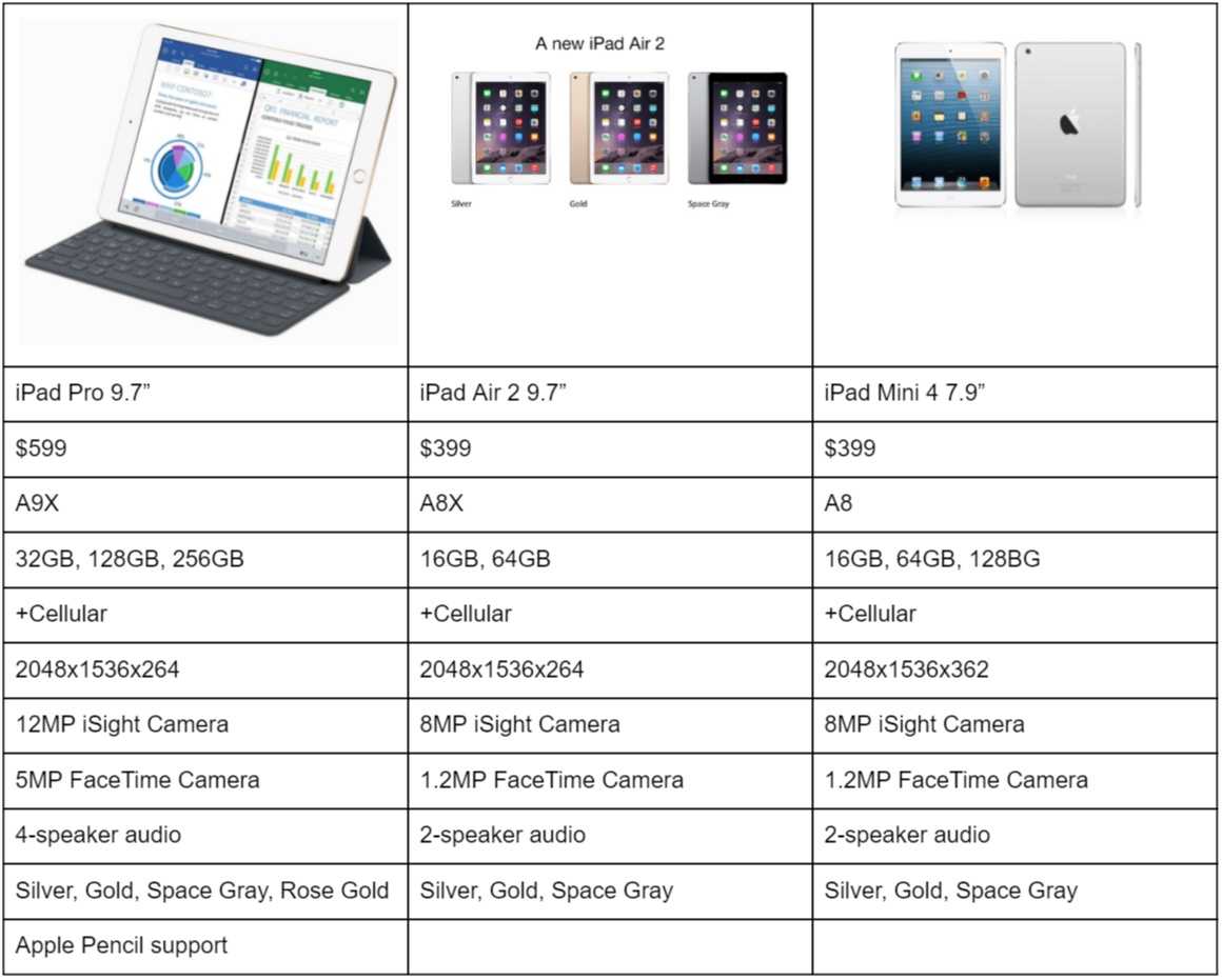 Huawei matepad 11 vs ipad air 4 — какой планшет выбрать? | техно новости