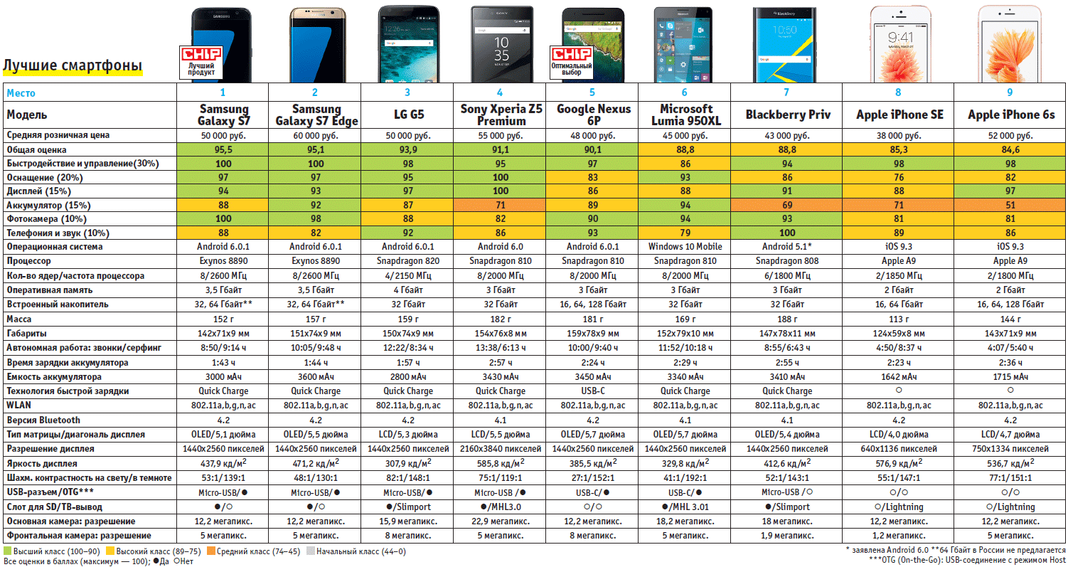 На какие характеристики обращать внимание, выбирая планшеты с лучшим экраном Как подобрать планшет с качественным дисплеем и доступной стоимостью Топ-6 лучших планшетов и грядущие новинки