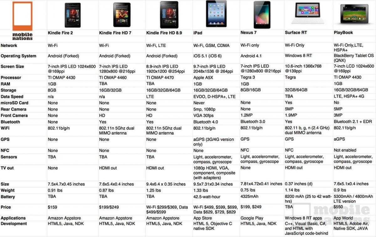 Что лучше — iphone или samsung: сравнительная характеристика моделей, отзывы покупателей