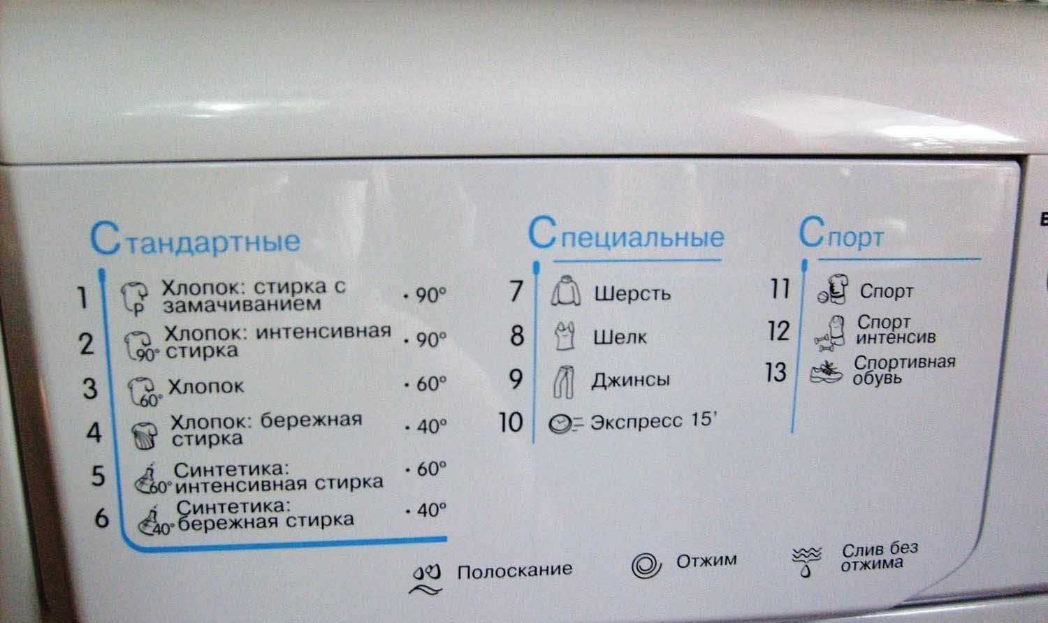 Что означает значок «ручная стирка» в стиральной машине: особенности деликатной стирки +видео