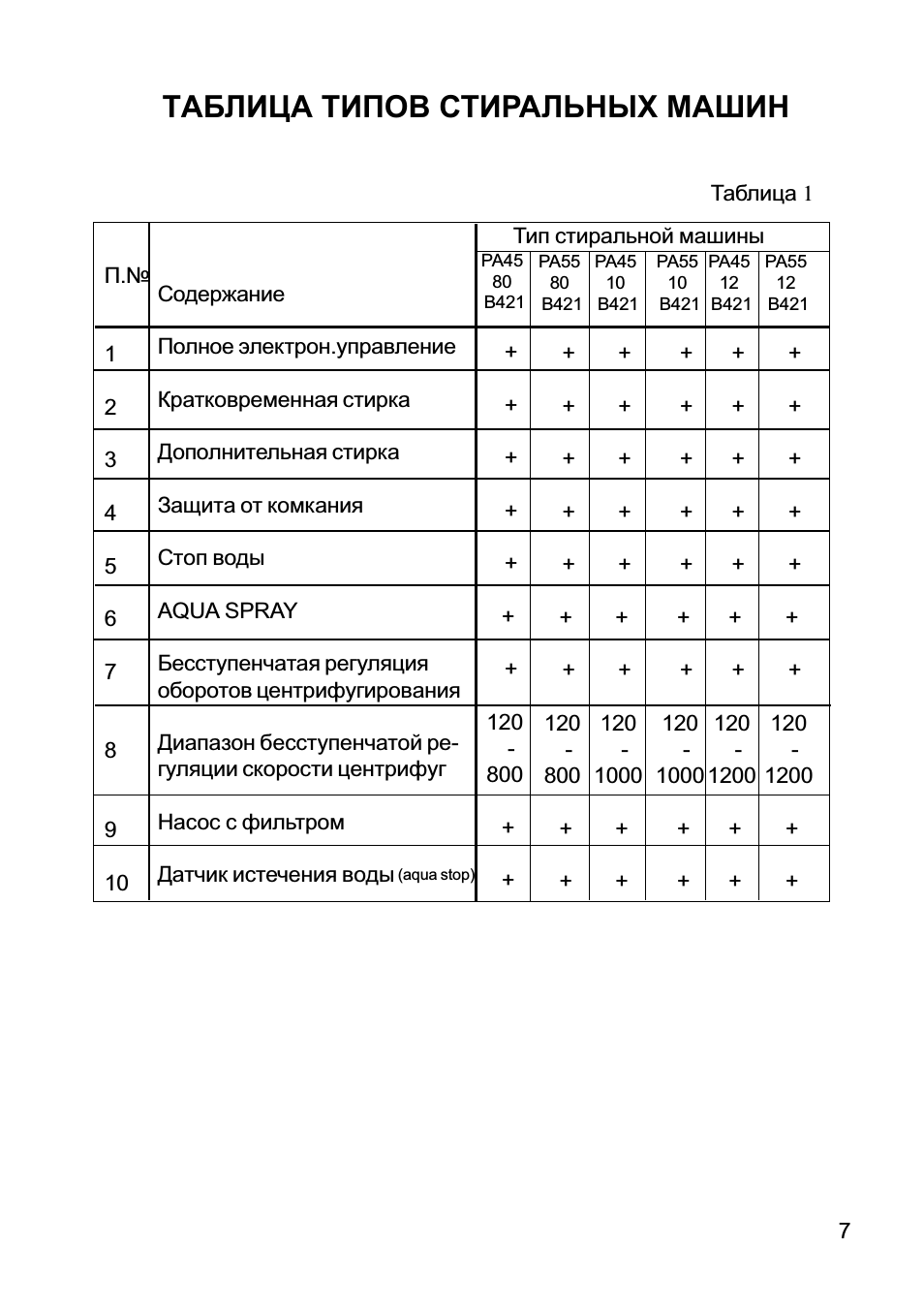 Стиральная машина hansa: характеристики, инструкция по эксплуатации, производитель, отзывы :: syl.ru