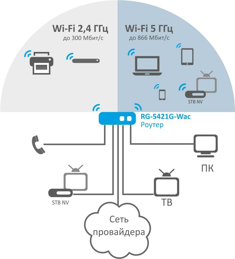 Как выбрать сетевой usb wifi адаптер для компьютера или ноутбука