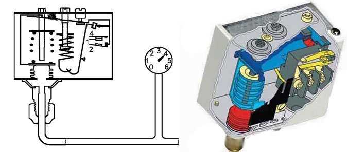 Стиральная машина для дачи без водопровода: как выбрать агрегат