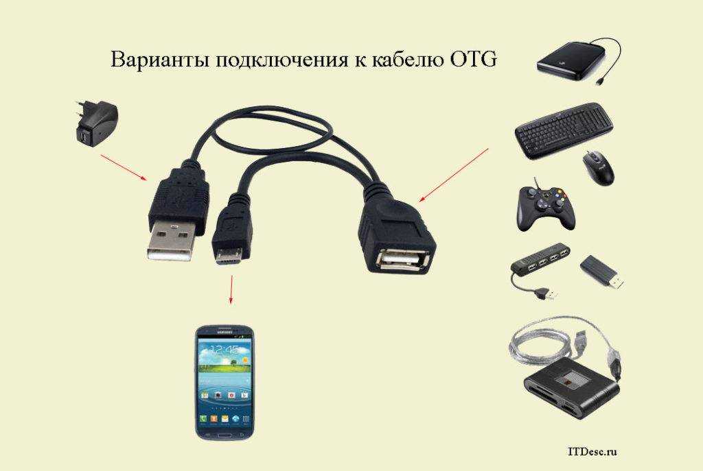 Подключение мыши к телефону. Схема подключения мышки к смартфону. OTG переходник схема подключения. OTG переходник USB Type c схема. OTG кабель для Атолл.