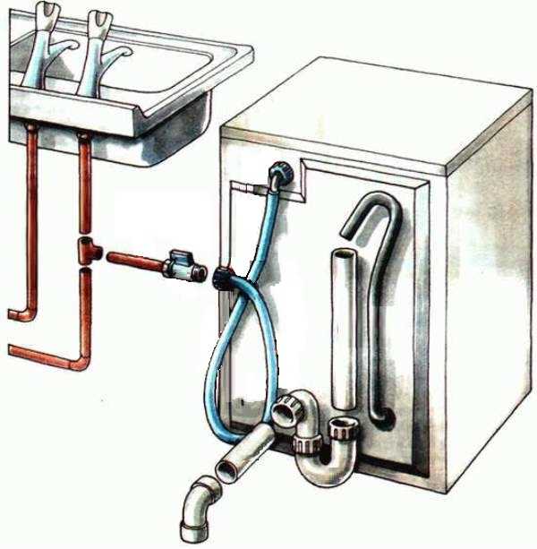 Приключения стиральной машины в деревне: как подключить, если нет водопровода с давлением?