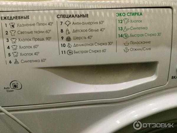 Как разобрать стиральную машину аристон