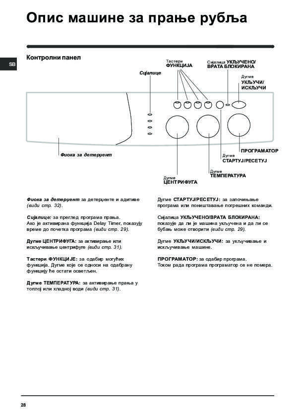 Стиральная машина индезит wiun 102 - инструкция