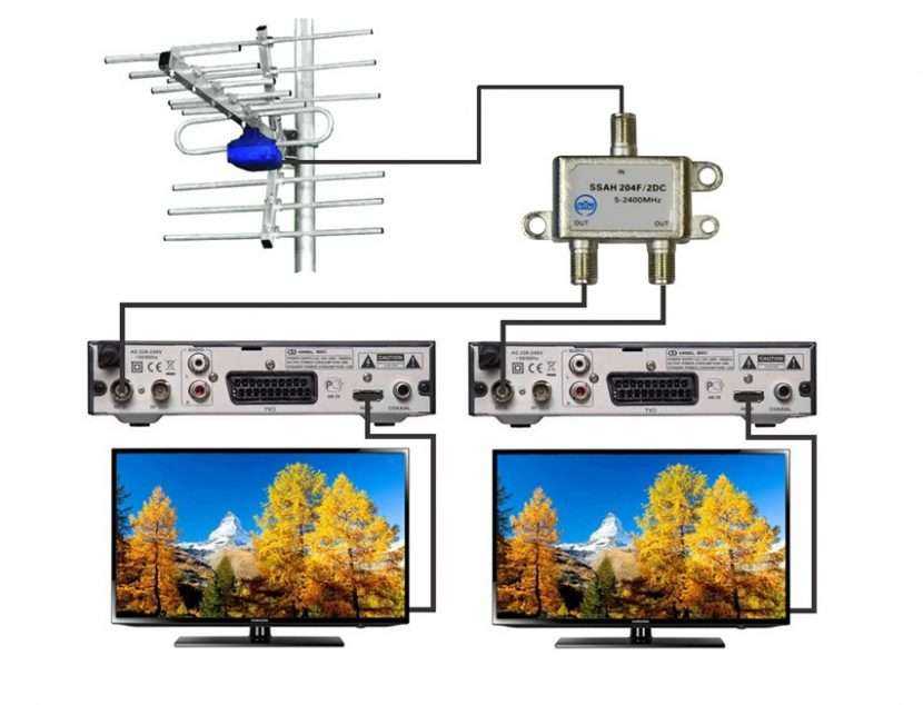Как подключить несколько телевизоров к одной антенне