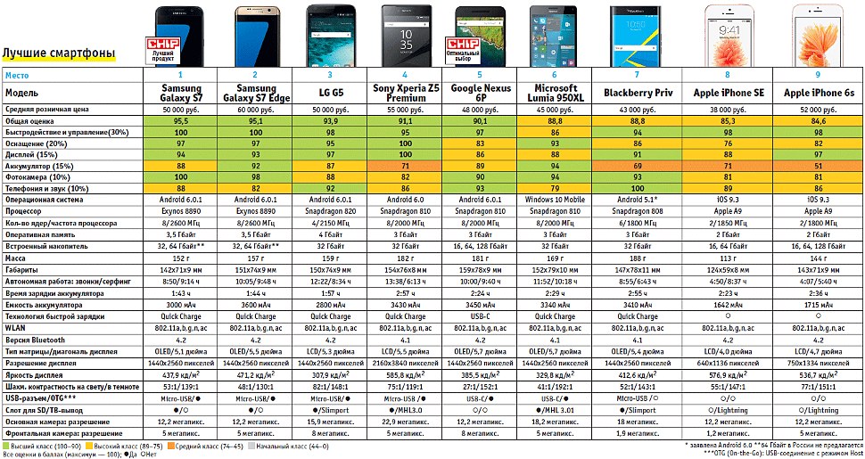 Лучшие недорогие планшеты на 10 дюймов 2022 - рейтинг хороших бюджетных моделей по цене, качеству, отзывам