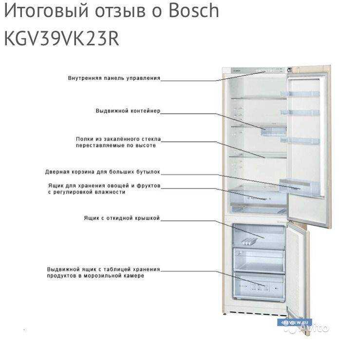 Gorenje nrkp61ea2w4. Ящик в морозилку для холодильника Bosch. Верхний ящик холодильника Bosch KGN. Ящик морозильного отделения для холодильников Bosch 356494. Холодильник Bosch kgv36z45.