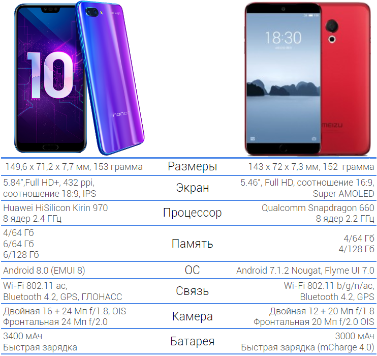 Как запустить стандартную ос android на телефонах huawei и honor - xaer.ru
