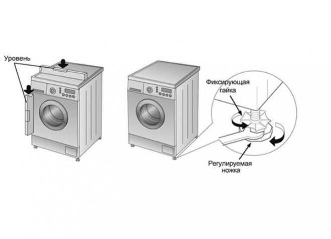Как выставить по уровню стиральную машину. о том, как правильно должна стоять стиральная машина. правильная установка стиральной машины