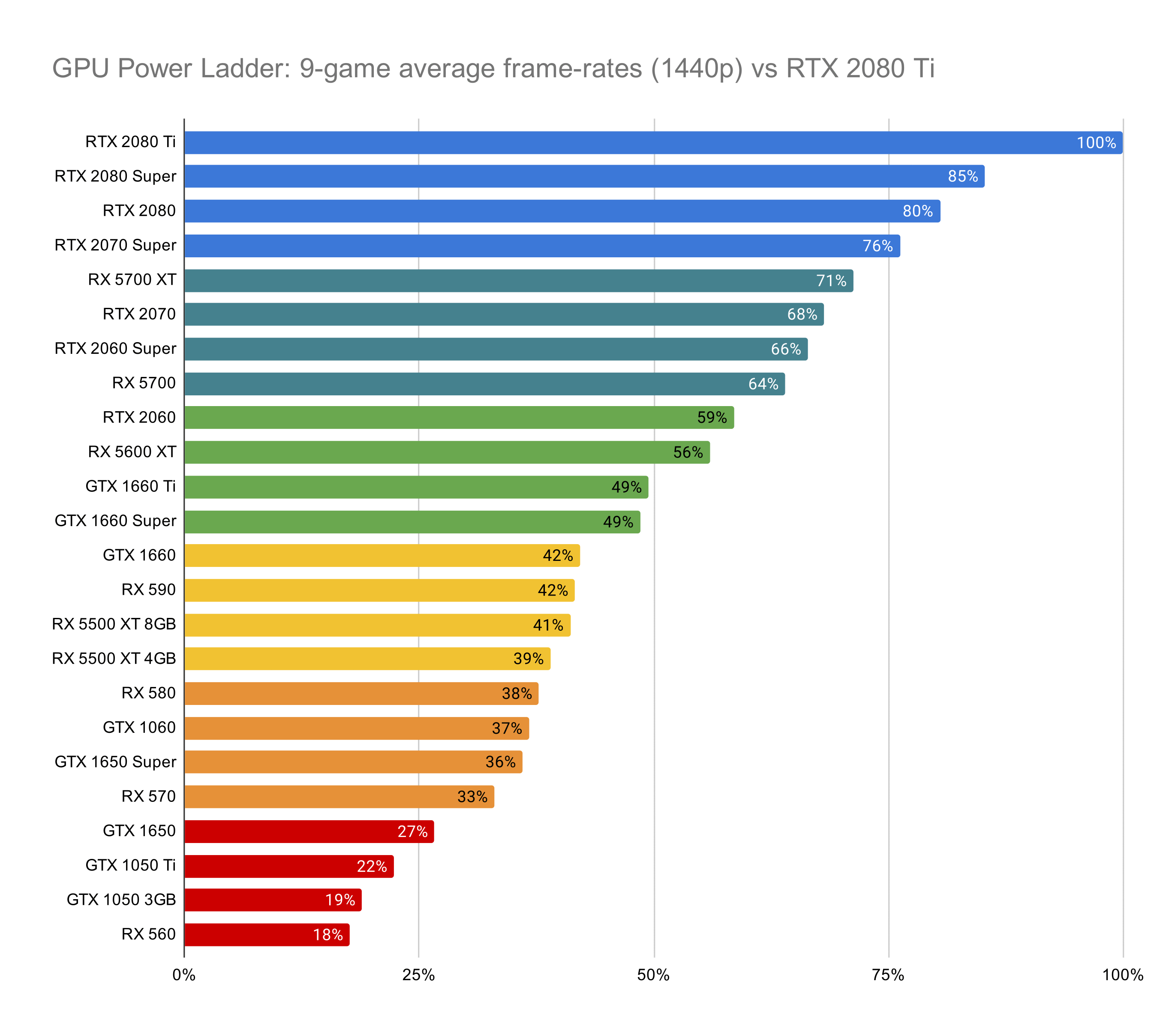 Топ-9 лучших игровых планшетов 2022 года в рейтинге zuzako