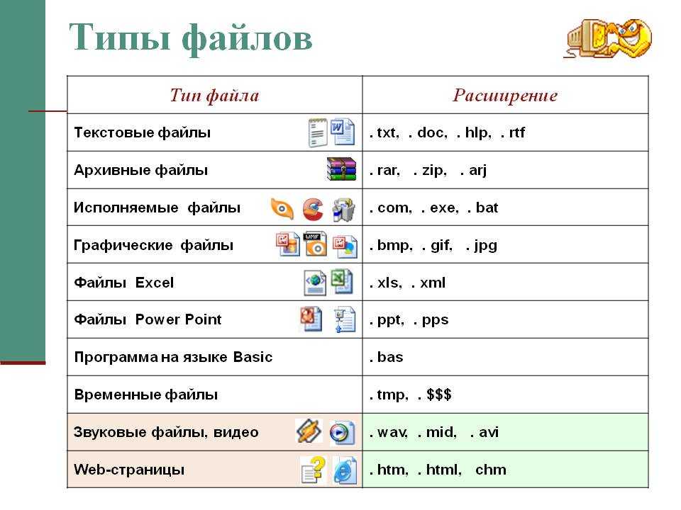 Документы doc и docx — чем открыть на андроид