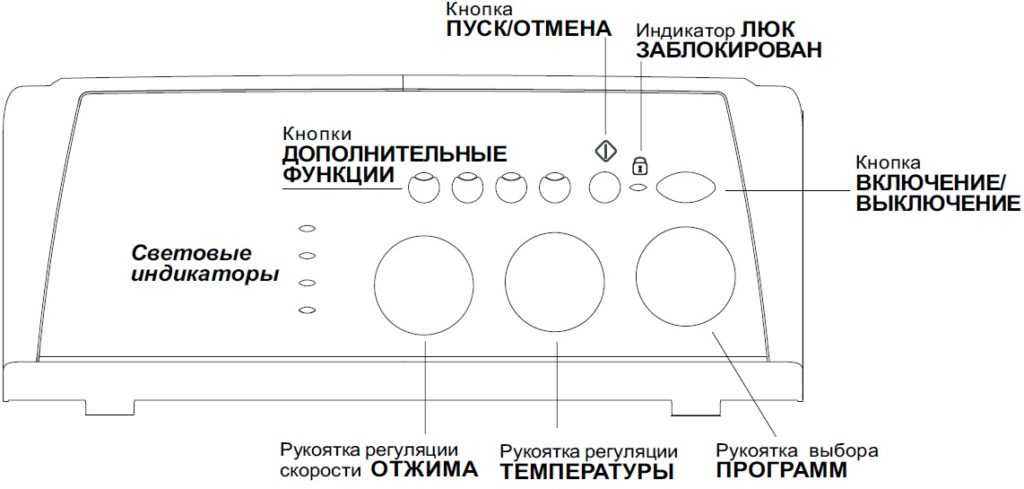 Схема indesit witl 86