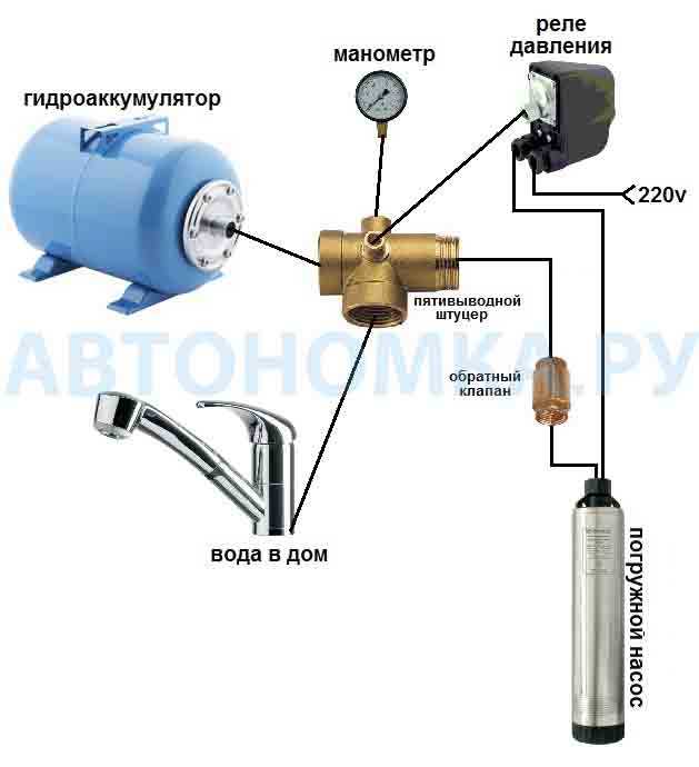 Какое должно быть давление в водопроводных трубах? - ремонт и стройка