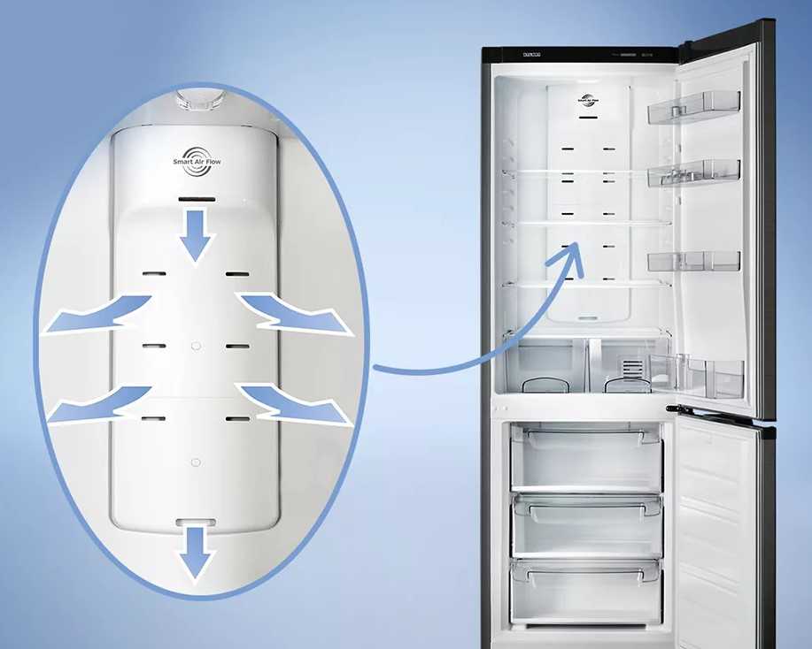Нужно ли размораживать холодильник с системой No Frost Как правильно чистить холодильник с системой No Frost - отключаем не меньше, чем на 2 часа Плюсы и минусы холодильников с системой no frost
