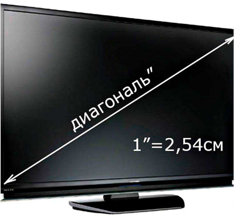 Диагональ телевизора в см и дюймах — таблица