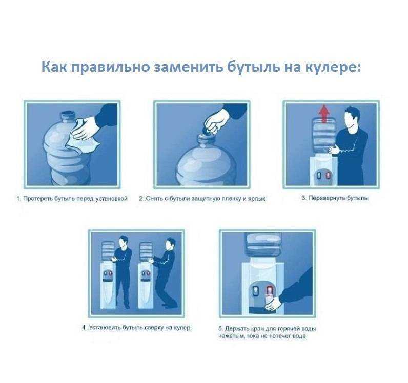 Чистка кулера для воды самостоятельно в домашних условиях: средства и инструкция