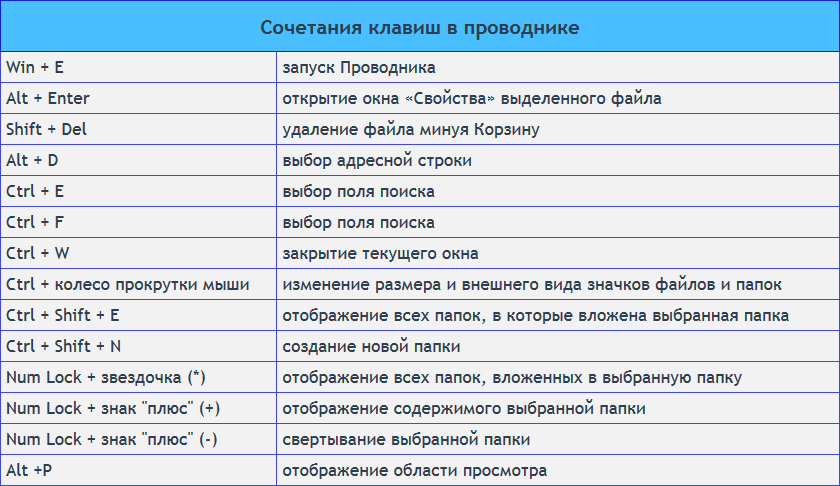 Команды на клавиатуре. Комбинации клавиш. Сочетание клавиш. Сочетание клавиш на клавиатуре. Сочетание кнопок.