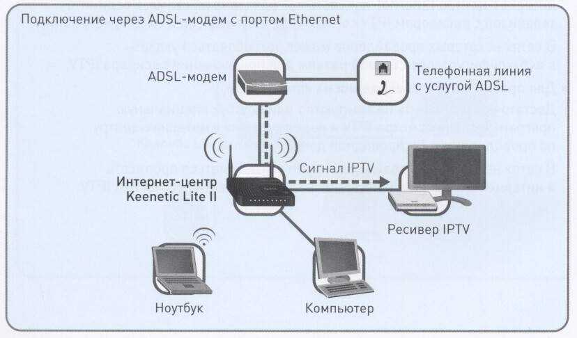 Как подключить интернет к планшету через wi-fi, 3g, lte
