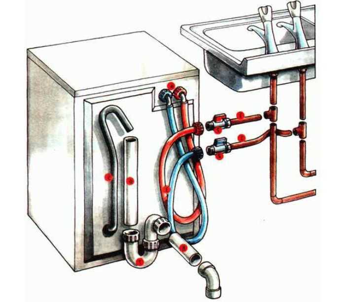 Кран подключения стиральной машины к водопроводу. советы +схема