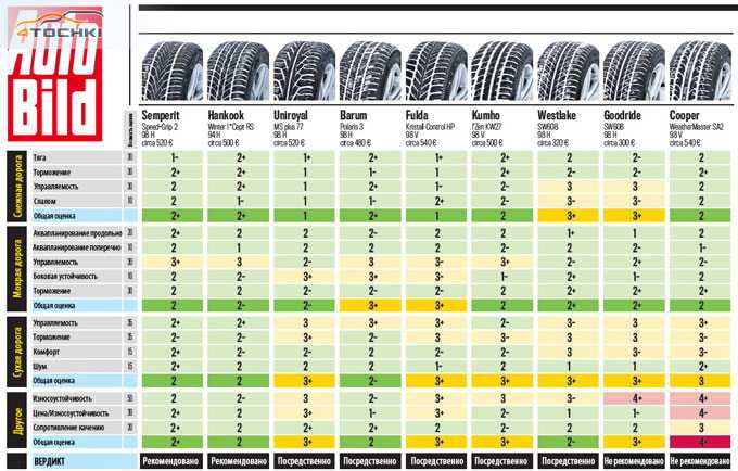 Топ-20 крупнейших производителей автомобильных шин – статьи интернет-магазина best-tyres.ru