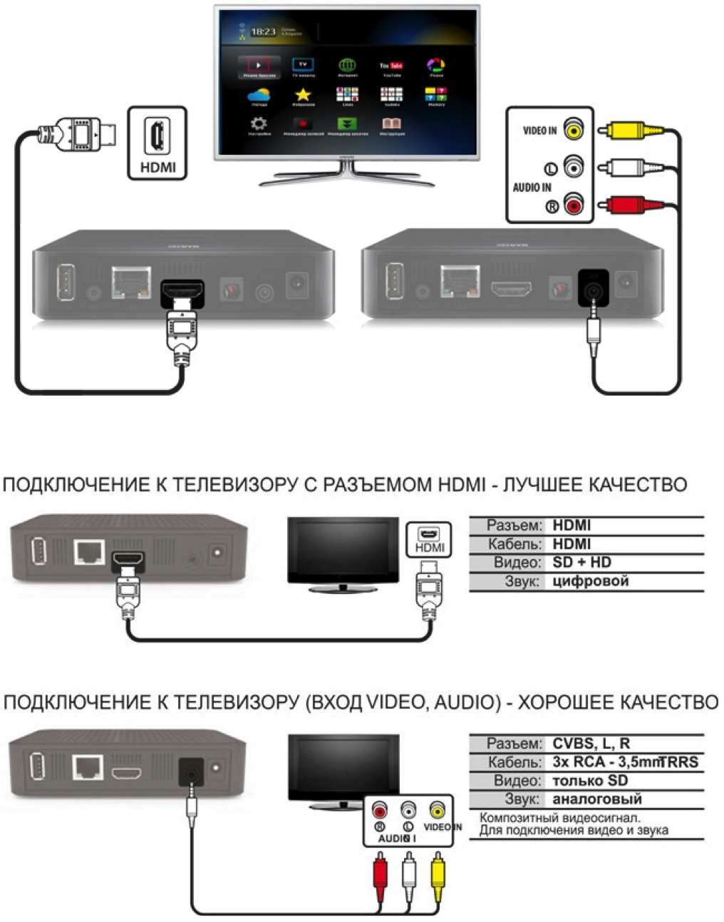 Как подключить планшет к телевизору через кабель hdmi, usb, rca и без проводов