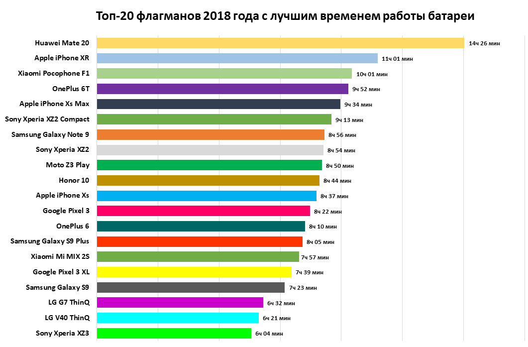 Лучшие планшеты lenovo - рейтинг 2022