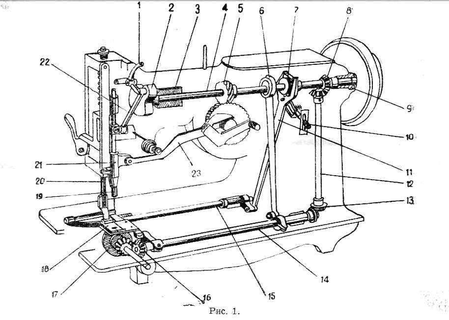 Швейная машинка: устройство, принцип работы и виды швейных строчек
