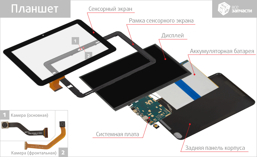 Графический планшет схема