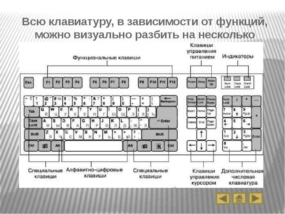 Клавиатура компьютера назначение и описание клавиш