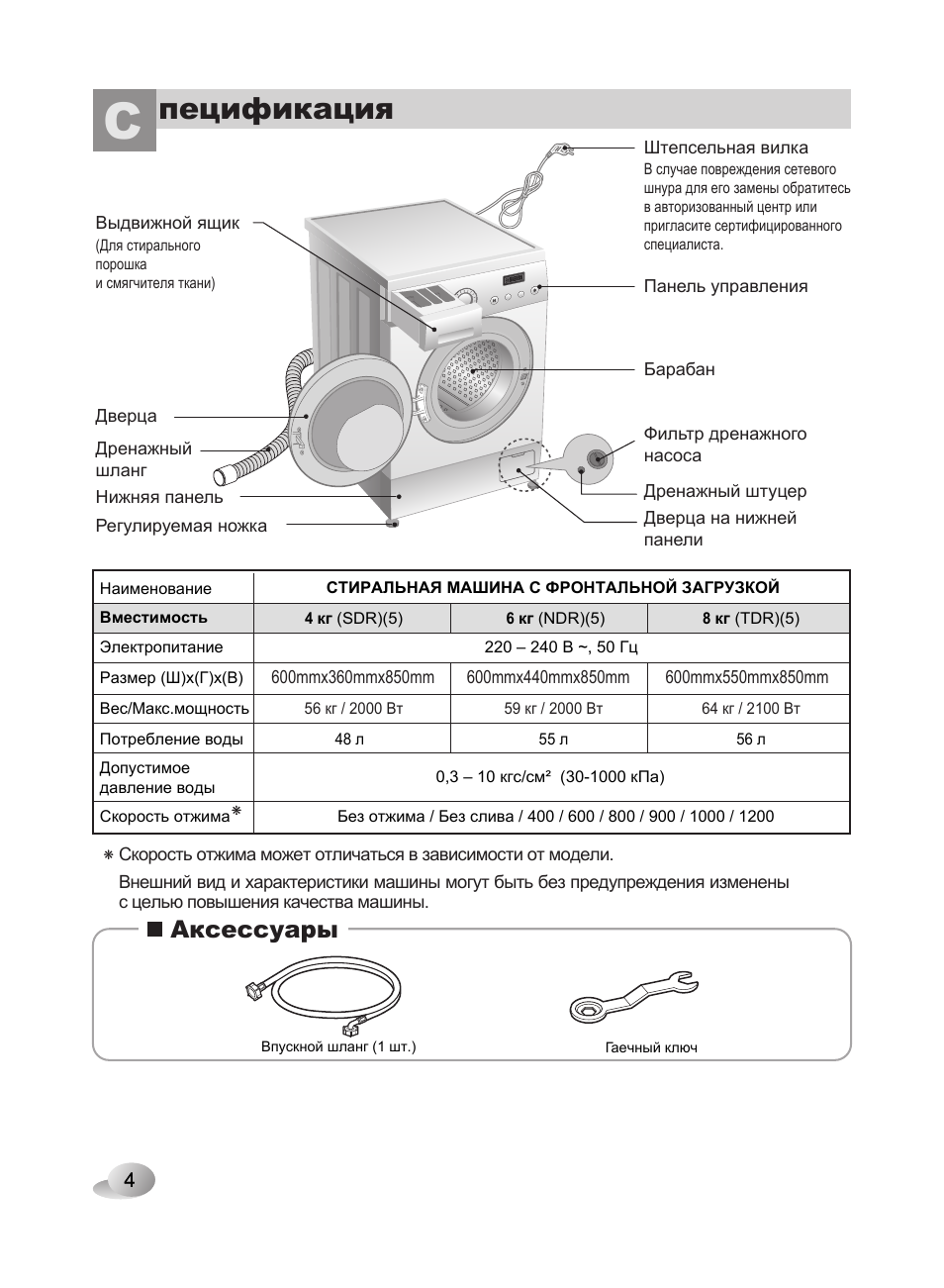 Маркировка стиральных машин lg 2014-2019