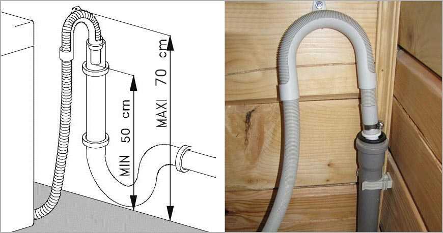 Сливной шланг стиральной машины правильная установка фото