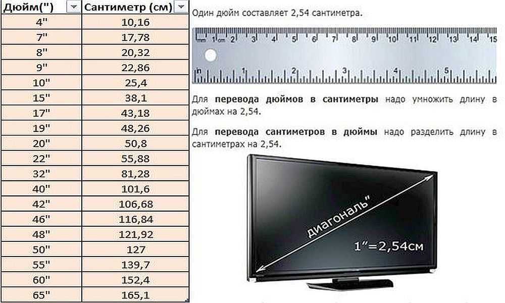Какие диагонали бывают у телевизоров? рекомендации по выбору