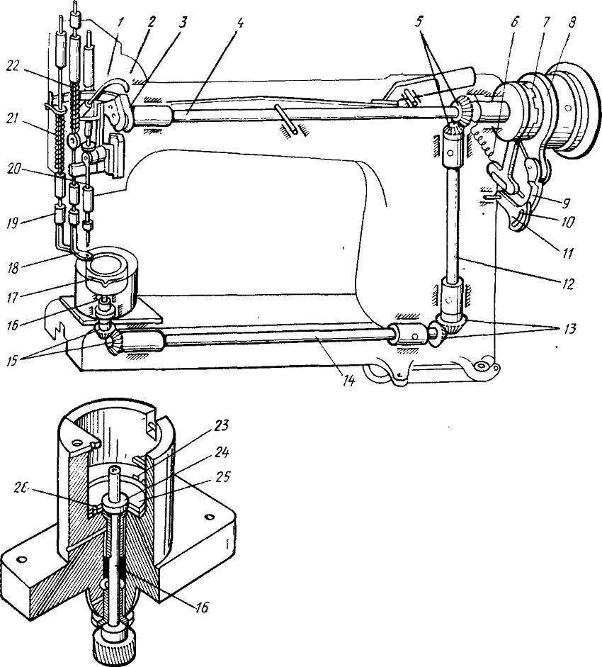 Челнок для швейной машины – виды, отличия, устройство
