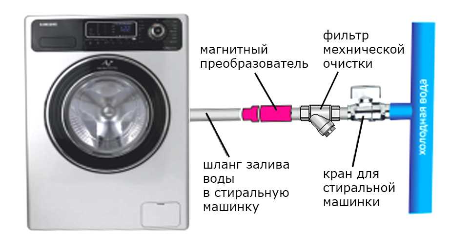 Когда используется стиральная машина без подключения к водопроводу – характеристика, способы запуска