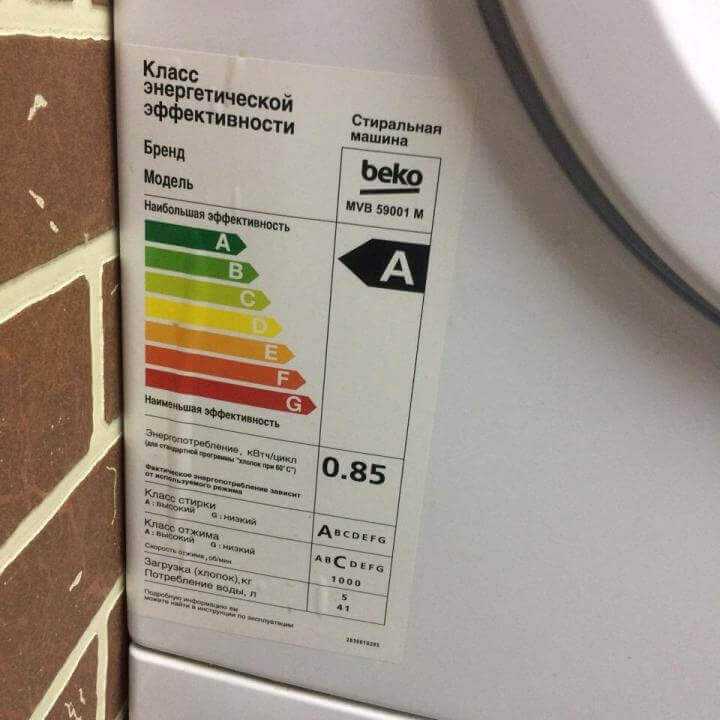 Что значит класс энергопотребления стиральных машин