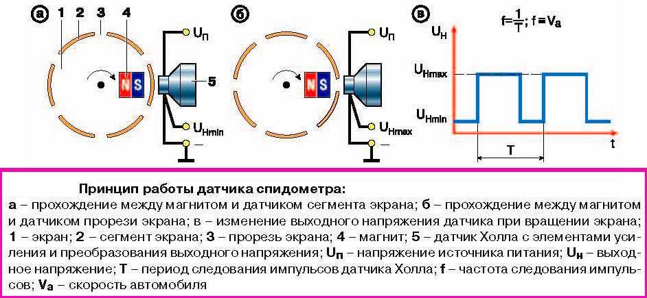 Датчики холла: принцип работы этого устройства в телефоне или автомобиле