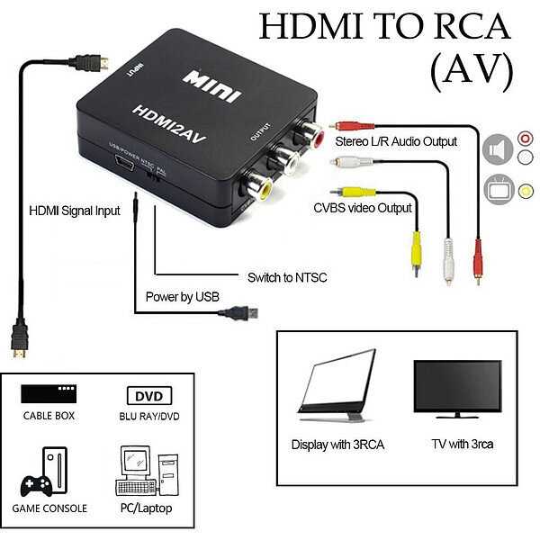 Здесь вы узнаете все об HDMI кабеле: его версии, схемы, маркировку, назначение, а так же откроете для себя все его возможности и преимущества Читайте