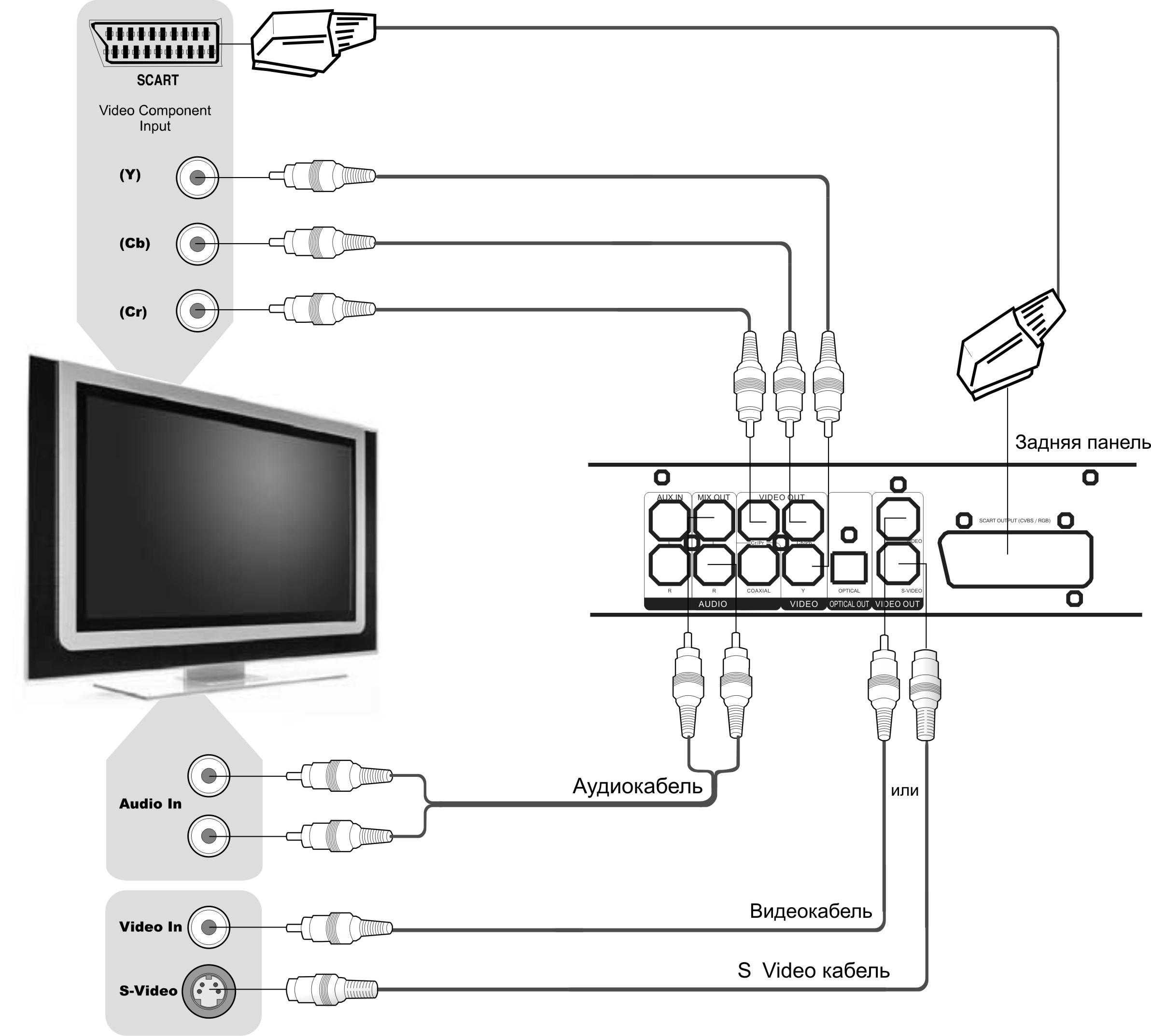 Как подключить bluetooth-наушники к samsung smart tv?
