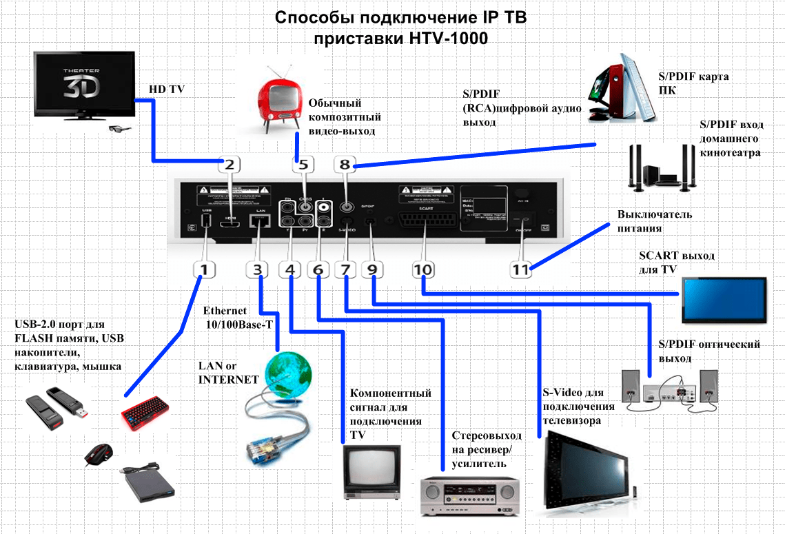 Трансляция изображения с пк на телевизор без проводов