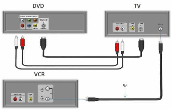 Как подключить караоке к телевизору - инструкция и способы