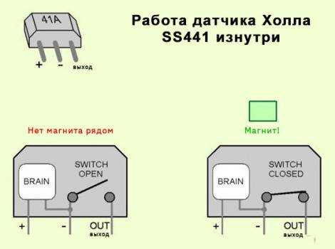 Датчик холла в телефоне – что это?